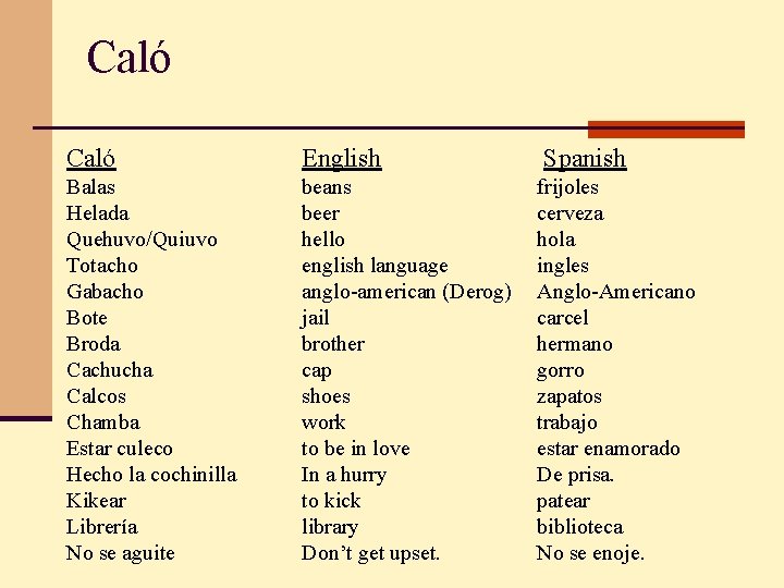 Caló English Spanish Balas Helada Quehuvo/Quiuvo Totacho Gabacho Bote Broda Cachucha Calcos Chamba Estar