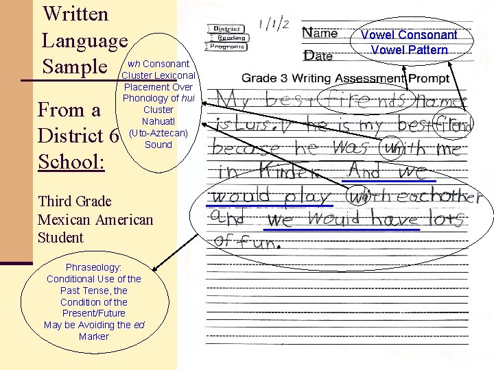 Written Language wh Consonant Sample Cluster Lexiconal From a District 6 School: Placement Over