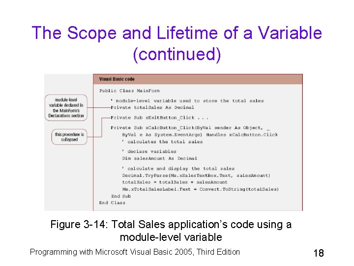 The Scope and Lifetime of a Variable (continued) Figure 3 -14: Total Sales application’s