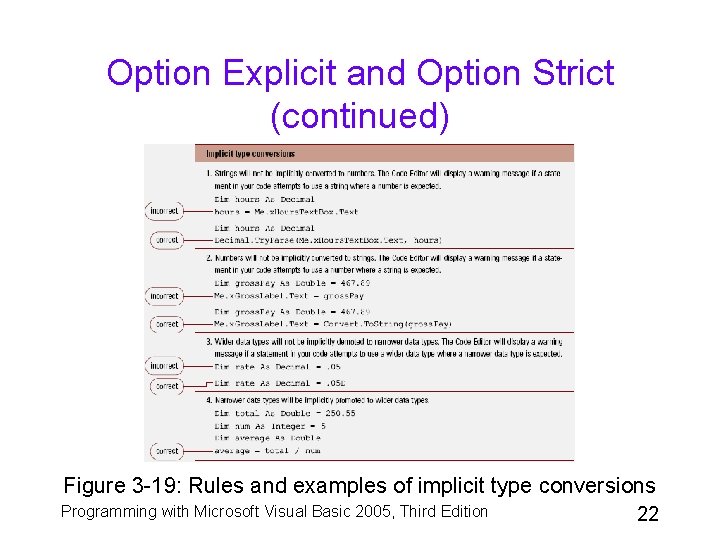 Option Explicit and Option Strict (continued) Figure 3 -19: Rules and examples of implicit
