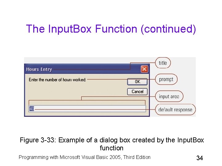 The Input. Box Function (continued) Figure 3 -33: Example of a dialog box created