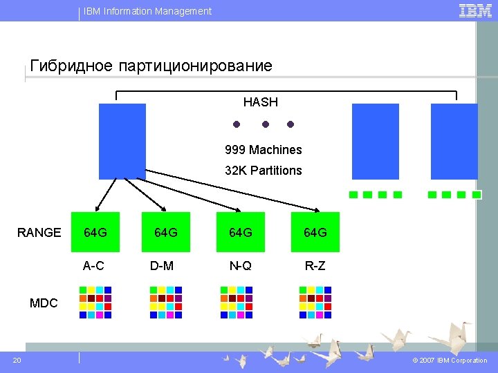 IBM Information Management Гибридное партиционирование HASH 999 Machines 32 K Partitions RANGE 64 G