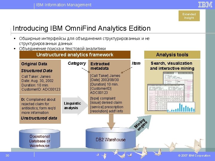 IBM Information Management Extended Insight Introducing IBM Omni. Find Analytics Edition § Обширные интерфейсы