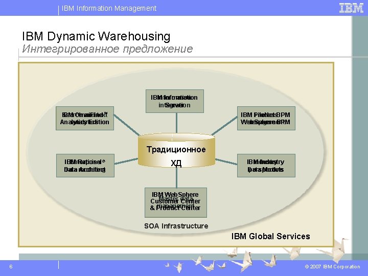 IBM Information Management IBM Dynamic Warehousing Интегрированное предложение IBM Information integration Server ™ IBM