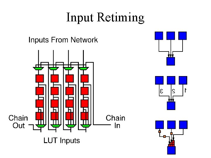 Input Retiming 