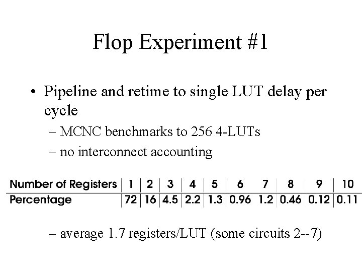 Flop Experiment #1 • Pipeline and retime to single LUT delay per cycle –