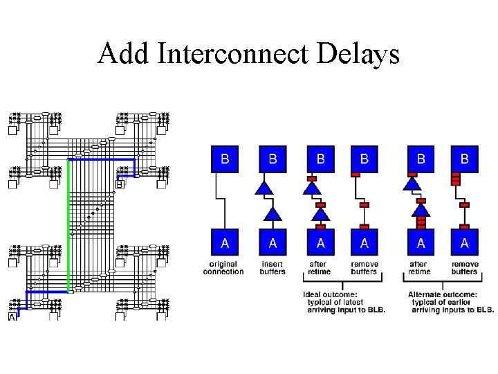 Add Interconnect Delays 