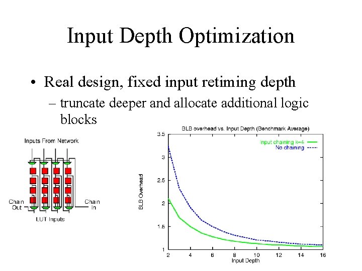 Input Depth Optimization • Real design, fixed input retiming depth – truncate deeper and