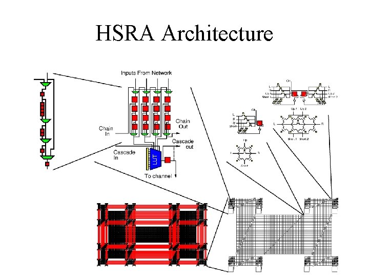HSRA Architecture 