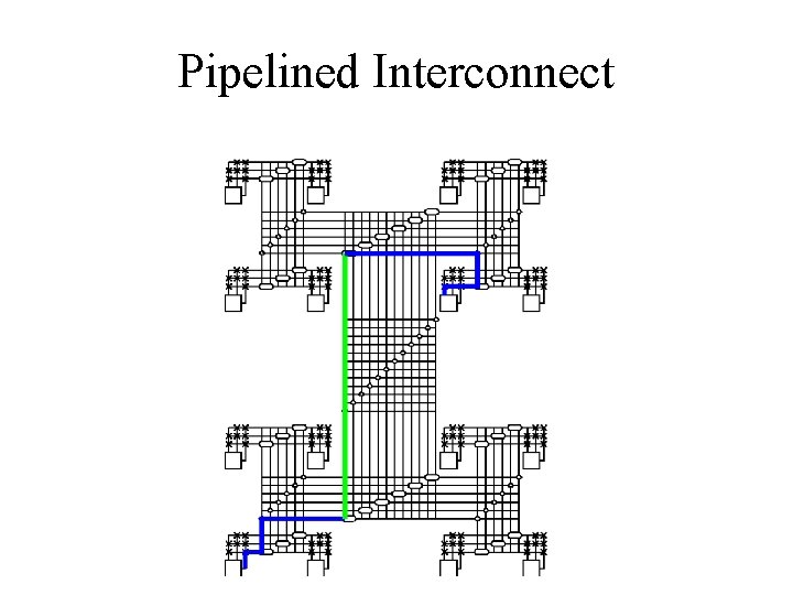 Pipelined Interconnect 