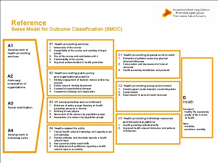 Reference Swiss Model for Outcome Classification (SMOC) A 1 Development of health promoting services