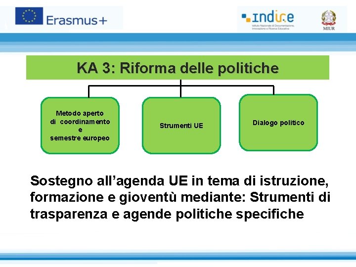 KA 3: Riforma delle politiche Metodo aperto di coordinamento e semestre europeo Strumenti UE