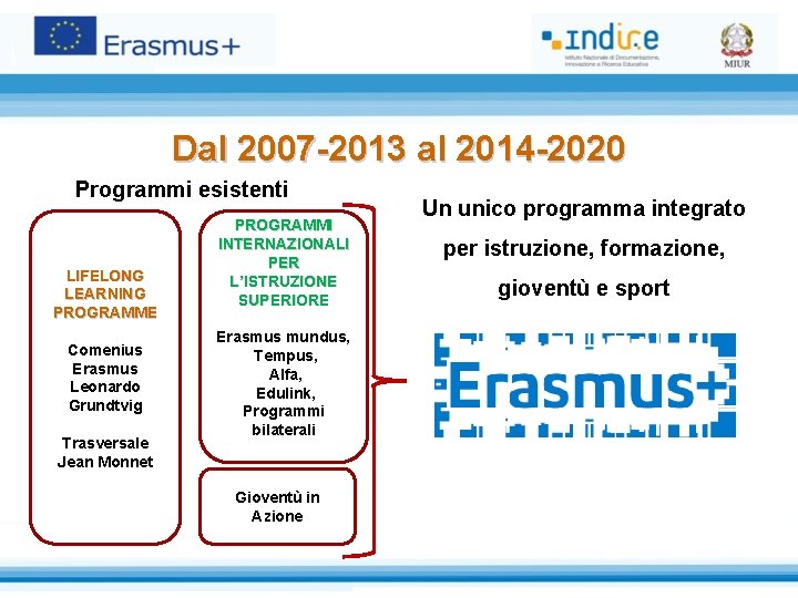 Dal 2007 -2013 al 2014 -2020 Programmi esistenti LIFELONG LEARNING PROGRAMME Comenius Erasmus Leonardo