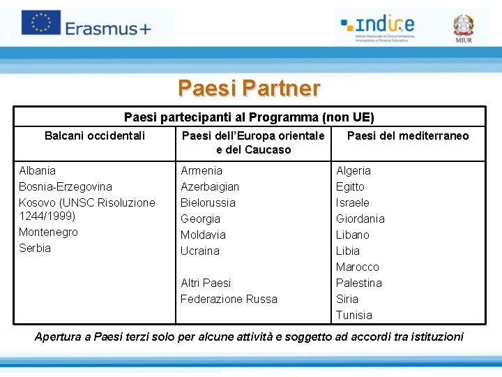 Paesi Partner Paesi partecipanti al Programma (non UE) Balcani occidentali Albania Bosnia-Erzegovina Kosovo (UNSC