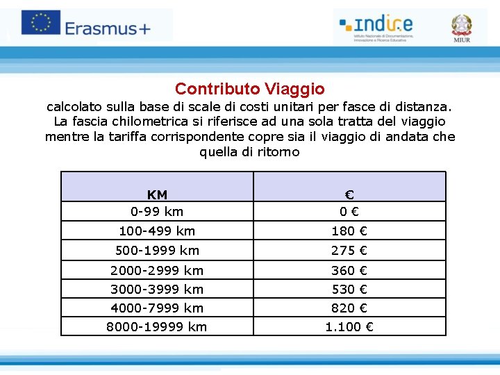 Contributo Viaggio calcolato sulla base di scale di costi unitari per fasce di distanza.