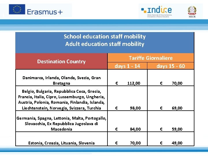 School education staff mobility Adult education staff mobility Destination Country Tariffe Giornaliere days 1