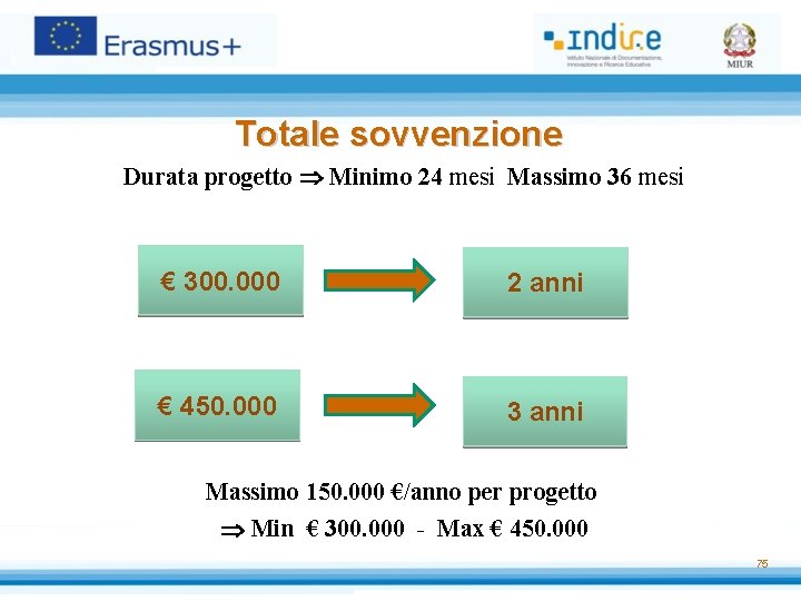 Totale sovvenzione Durata progetto Minimo 24 mesi Massimo 36 mesi € 300. 000 2