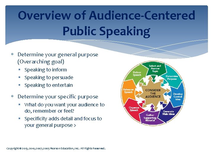 Overview of Audience-Centered Public Speaking Determine your general purpose (Overarching goal) § Speaking to