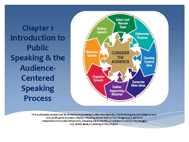 Chapter 1 Introduction to Public Speaking & the Audience. Centered Speaking Process This multimedia