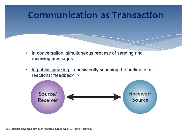 Communication as Transaction • In conversation: simultaneous process of sending and receiving messages •