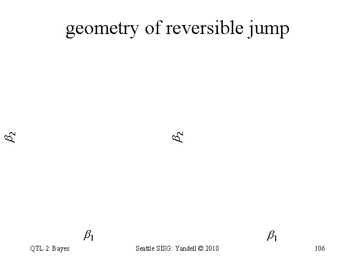  2 2 geometry of reversible jump 1 QTL 2: Bayes Seattle SISG: Yandell