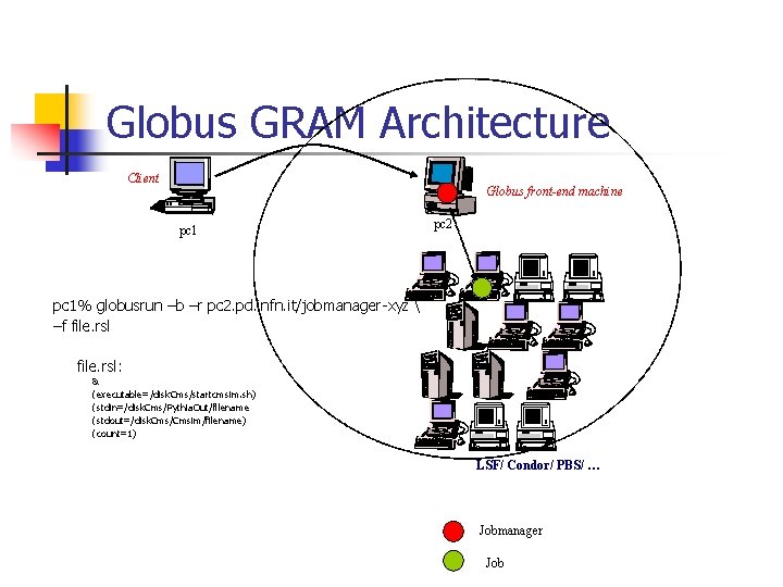 Globus GRAM Architecture Client pc 1 Globus front-end machine pc 2 pc 1% globusrun