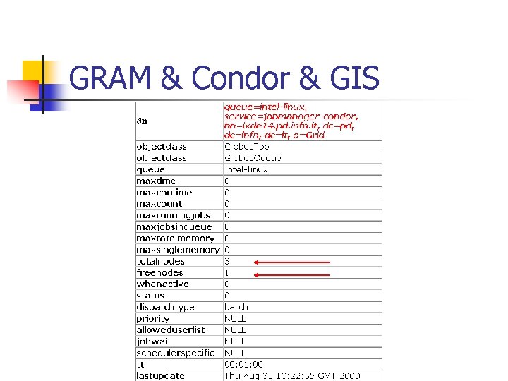 GRAM & Condor & GIS 