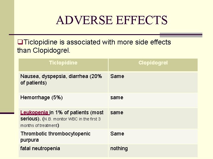 ADVERSE EFFECTS q. Ticlopidine is associated with more side effects than Clopidogrel. Ticlopidine Clopidogrel ADVERSE EFFECTS q. Ticlopidine is associated with more side effects than Clopidogrel. Ticlopidine Clopidogrel