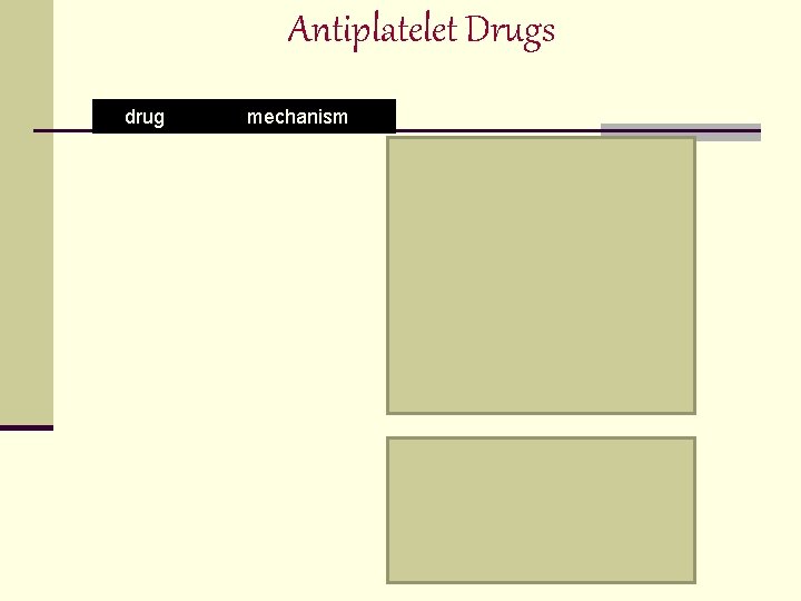 Antiplatelet Drugs drug mechanism 