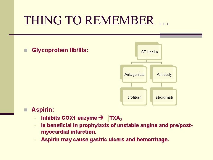 THING TO REMEMBER … n Glycoprotein IIb/IIIa: GP IIb/IIIa Antagonists Antibody tirofiban abciximab n