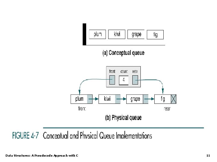 Data Structures: A Pseudocode Approach with C 11 Data Structures: A Pseudocode Approach with C 11