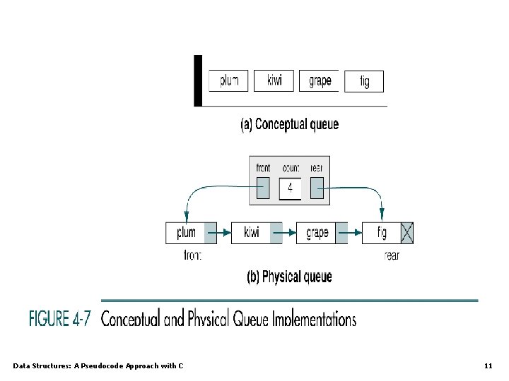 Data Structures: A Pseudocode Approach with C 11 