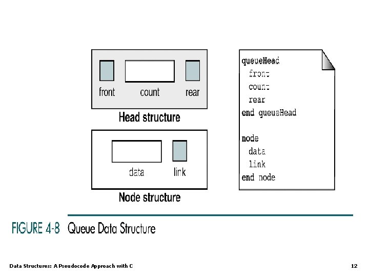 Data Structures: A Pseudocode Approach with C 12 