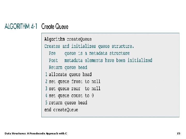 Data Structures: A Pseudocode Approach with C 15 