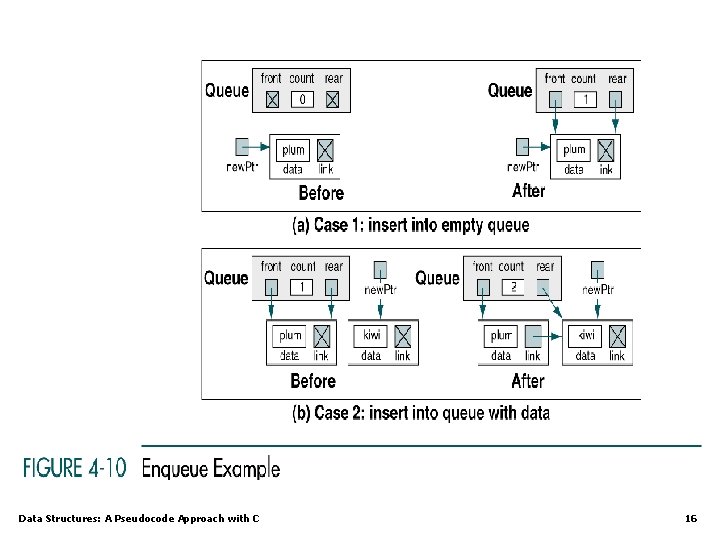 Data Structures: A Pseudocode Approach with C 16 