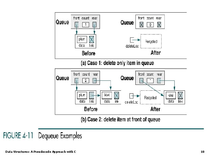 Data Structures: A Pseudocode Approach with C 18 Data Structures: A Pseudocode Approach with C 18