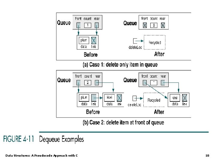 Data Structures: A Pseudocode Approach with C 18 