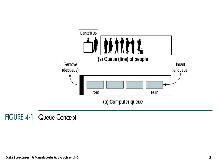 Data Structures: A Pseudocode Approach with C 2 Data Structures: A Pseudocode Approach with C 2