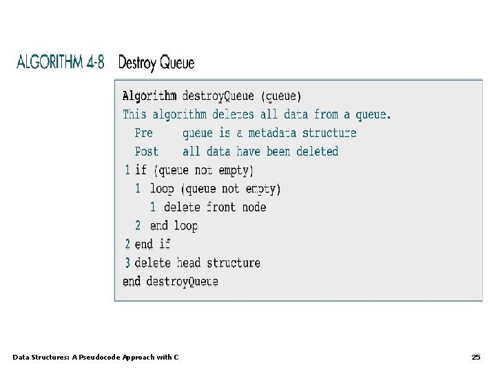 Data Structures: A Pseudocode Approach with C 25 