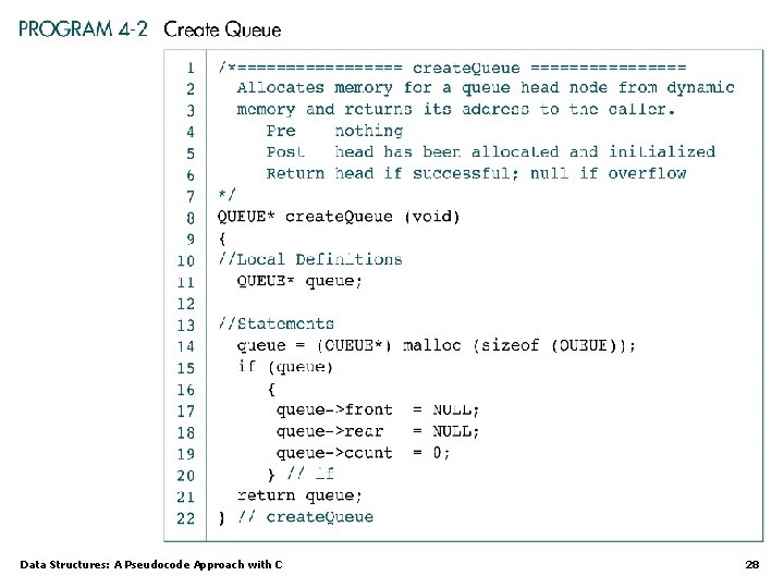 Data Structures: A Pseudocode Approach with C 28 Data Structures: A Pseudocode Approach with C 28