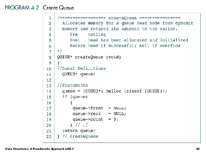 Data Structures: A Pseudocode Approach with C 28 