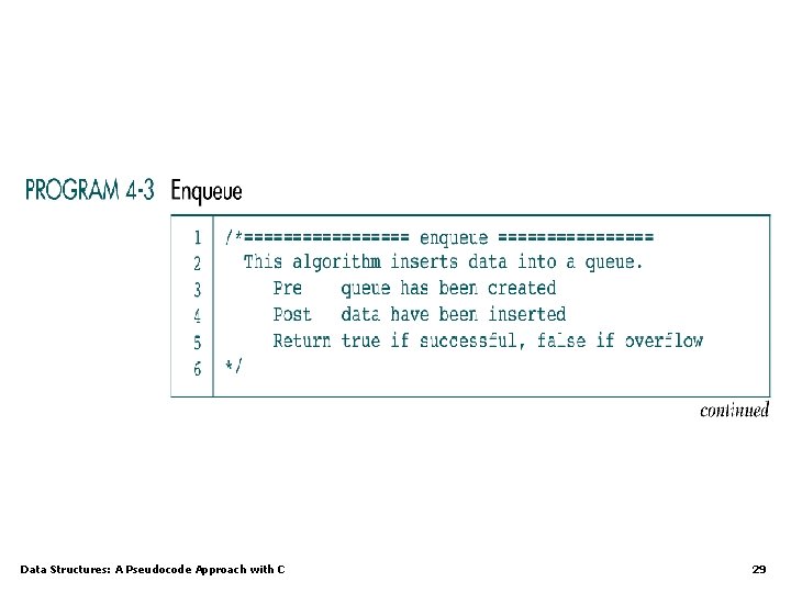 Data Structures: A Pseudocode Approach with C 29 Data Structures: A Pseudocode Approach with C 29