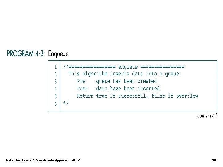 Data Structures: A Pseudocode Approach with C 29 