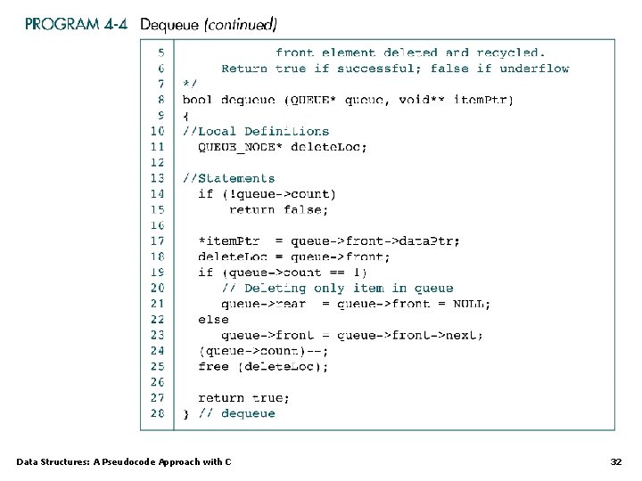 Data Structures: A Pseudocode Approach with C 32 