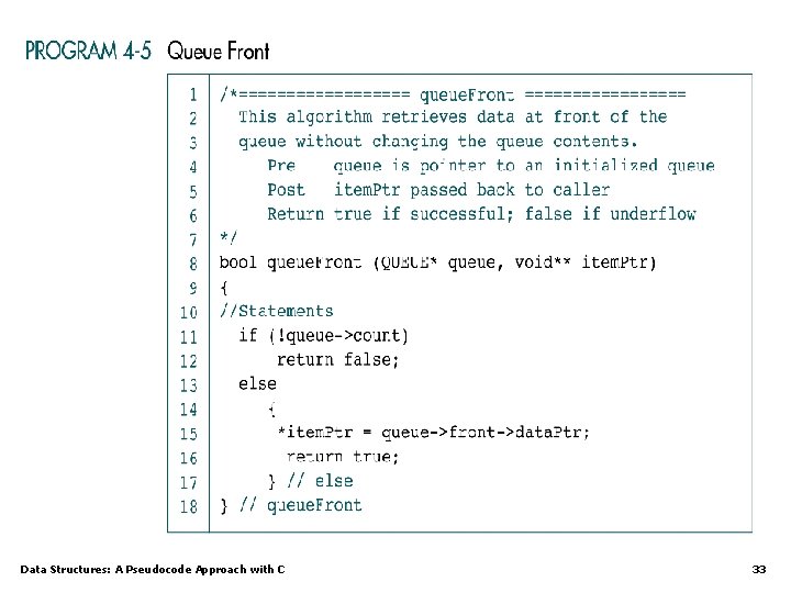 Data Structures: A Pseudocode Approach with C 33 