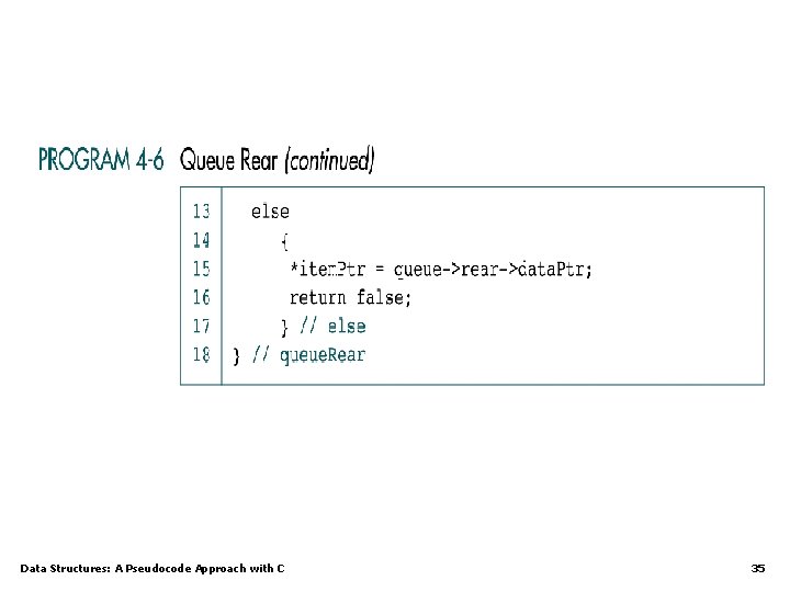 Data Structures: A Pseudocode Approach with C 35 