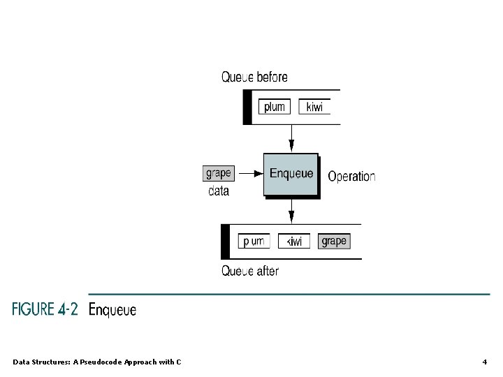 Data Structures: A Pseudocode Approach with C 4 