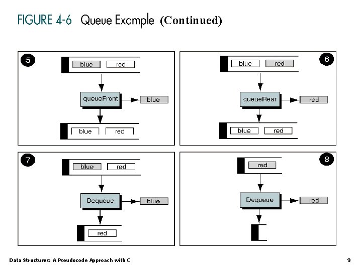 (Continued) Data Structures: A Pseudocode Approach with C 9 