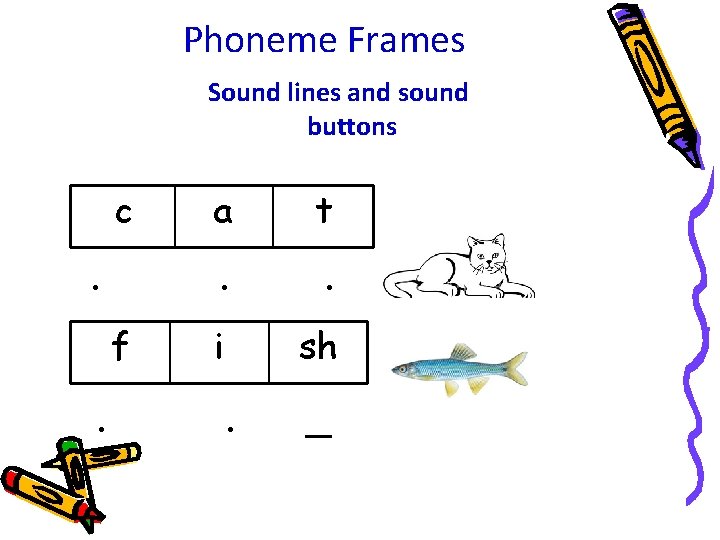 Phoneme Frames Sound lines and sound buttons c . f . a t .