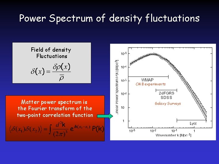 Power Spectrum of density fluctuations Field of density Fluctuations CMB experiments Matter power spectrum